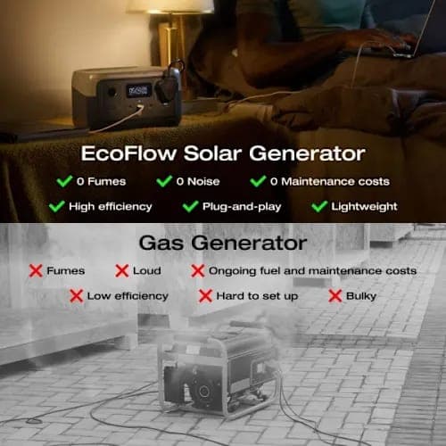 ECOFLOW Portable Power Station RIVER 2, 256Wh LiFeP04 BatteryFor Outdoor Camping